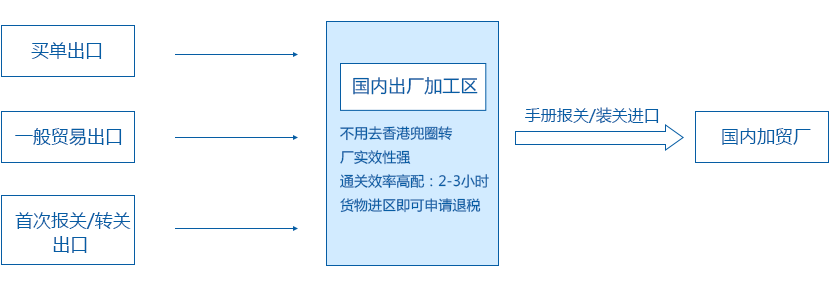 1480413035504332.png 丽江转厂出口退税.png