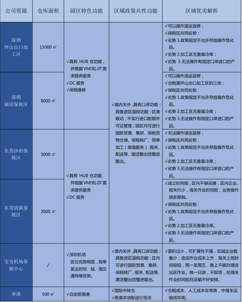 Z6尊龙凯时仓库图片.png