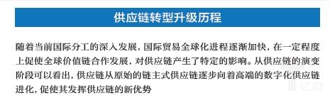 供给链转型 升级过程