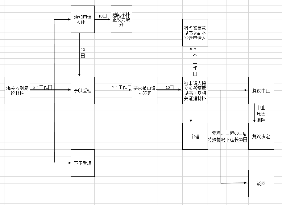 1570859542342466.png 一日游.png