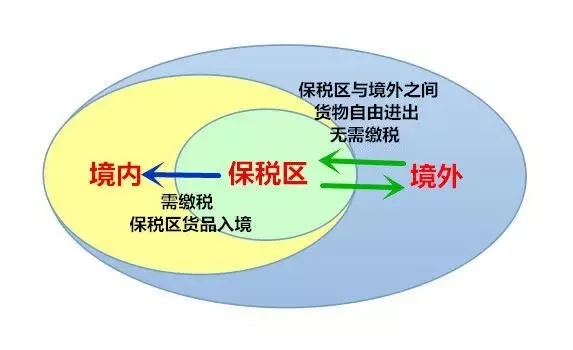 保税区一日游.jpg 保税区一日游.jpg