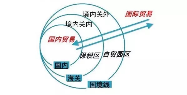 保税区哪家仓库好.jpg 保税区哪家仓库好.jpg