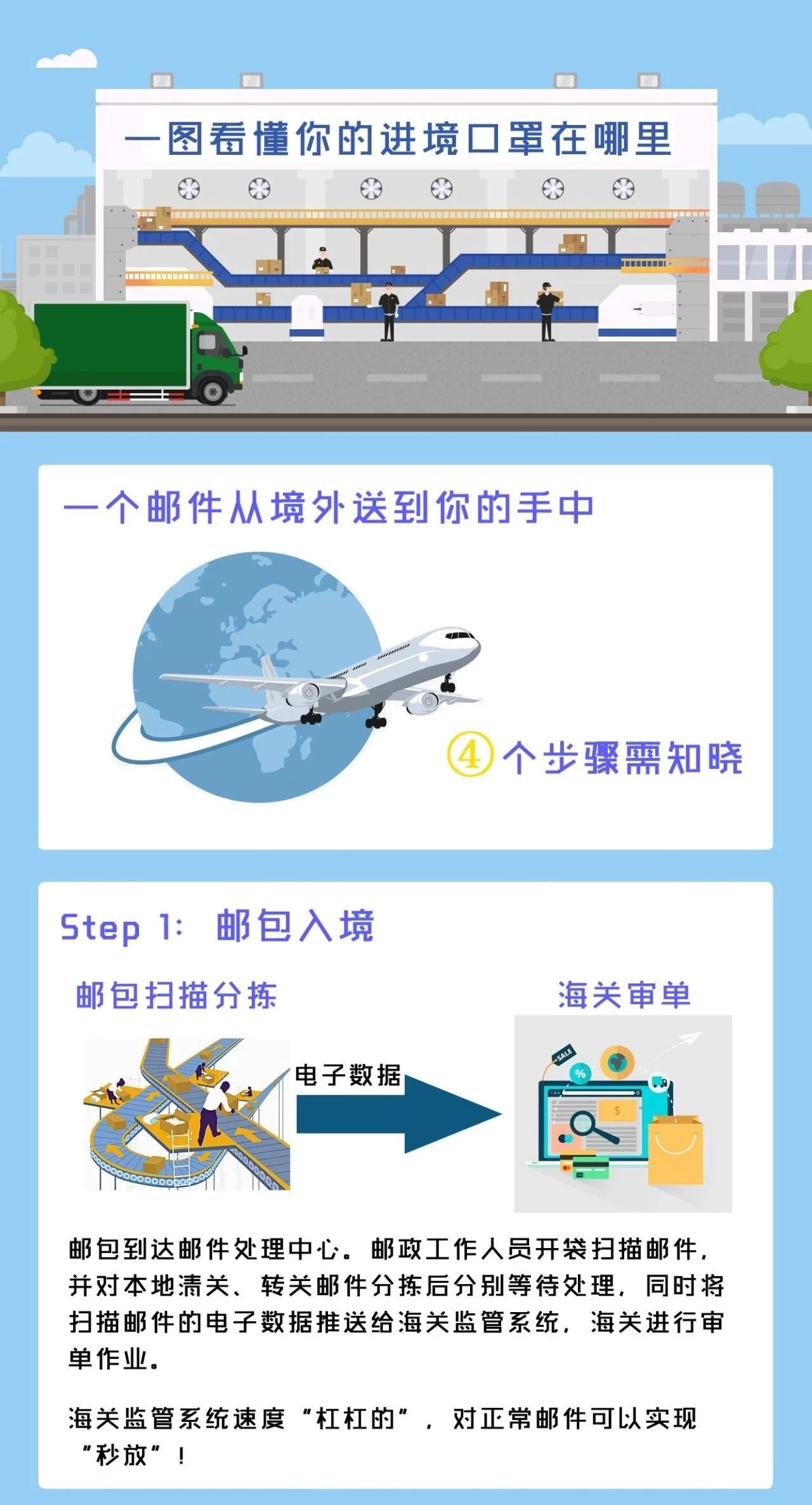 丽江保税仓库