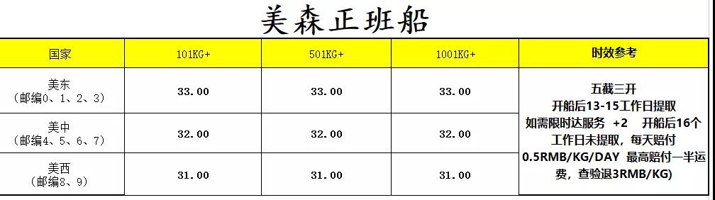 醒觉时期！海运价值涨到33！亚马逊涨价有这么难吗？