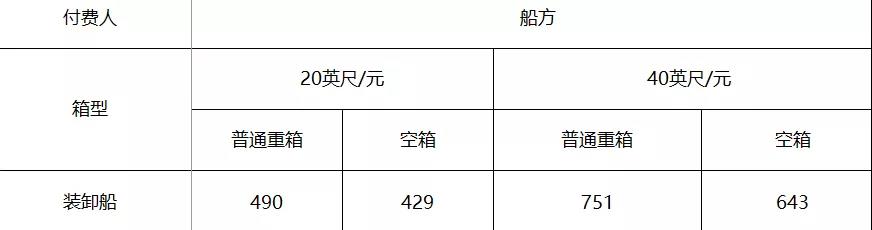1638523964246042 孝感湘潭港颁发上调10%的装卸费