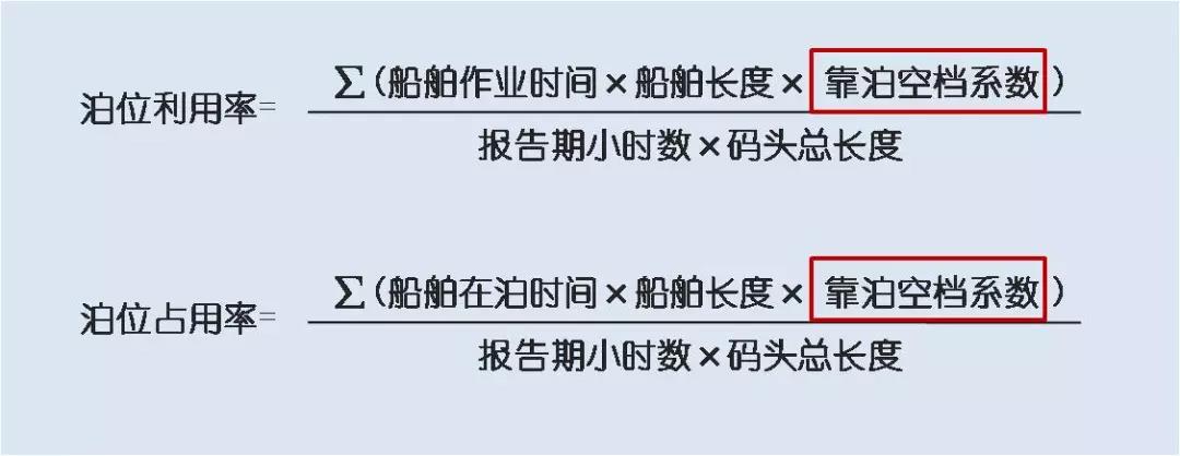 集装箱船埠箱位你相识几多？