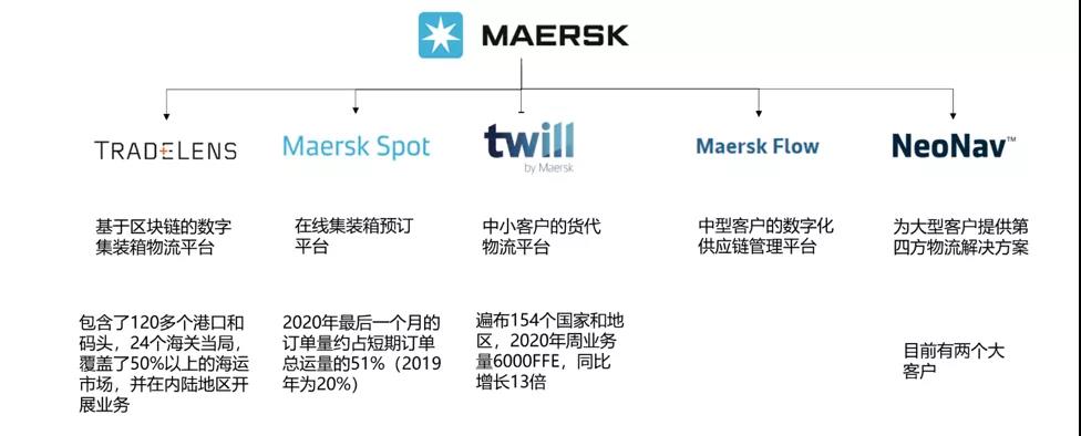 什么，各人都想玩第四方物流？