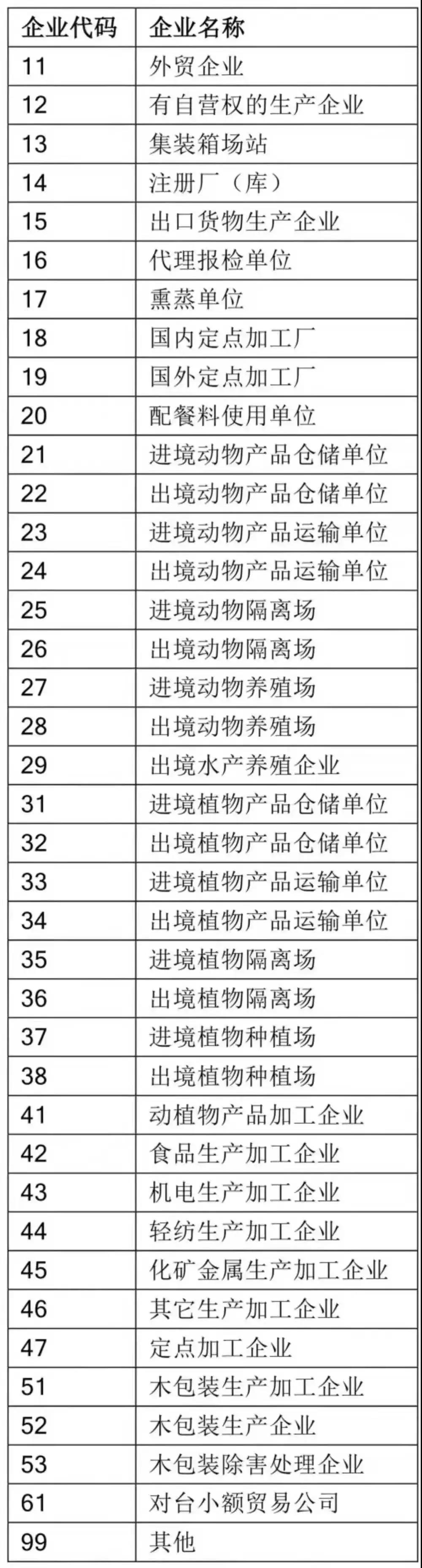 1642750564430664 解读 | 报关单元“多证合一”全面推广