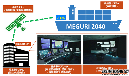 1646213424767251 500艘船拥挤水域实船试验成功!无人船时期真的快了