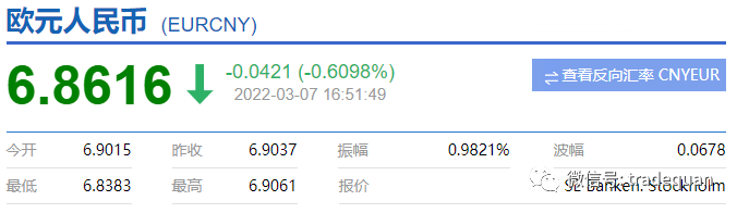 汇率暴跌，十几年没见过