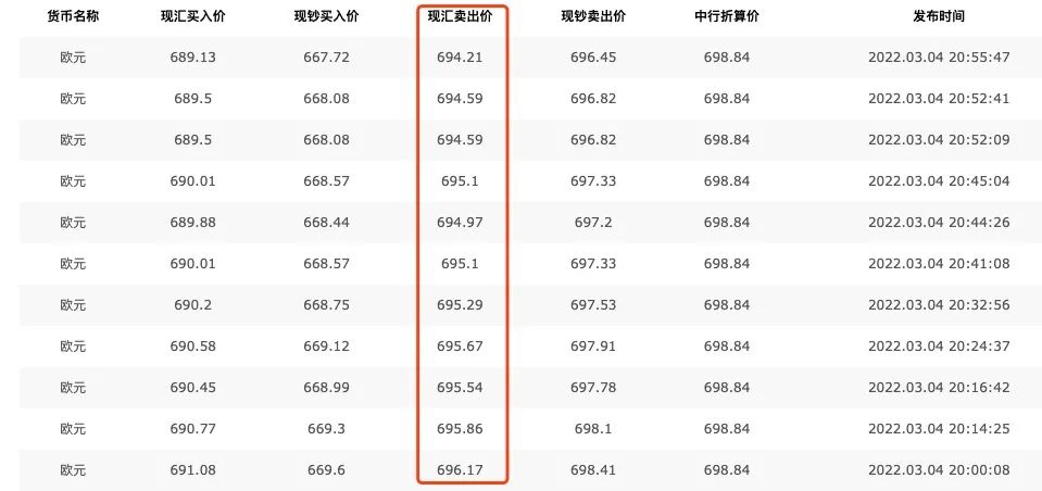 汇率暴跌，十几年没见过