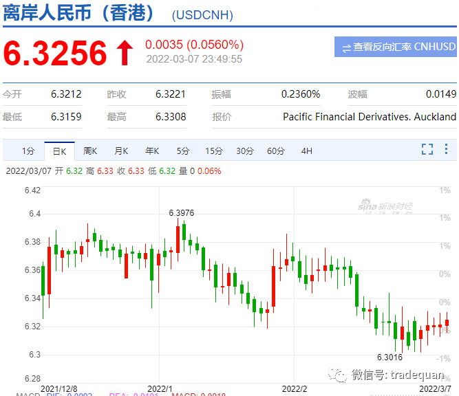 汇率暴跌，十几年没见过