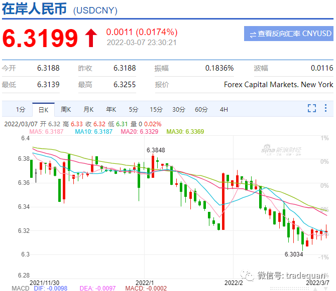 汇率暴跌，十几年没见过