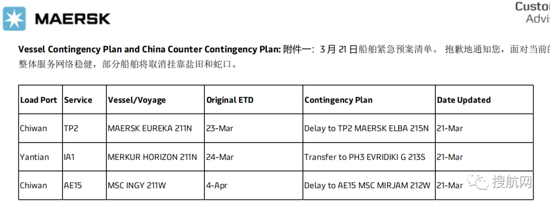 随着即期运费降落及港口船舶期待功夫增长，船公司颁布跳港通知，并取缔更多航次