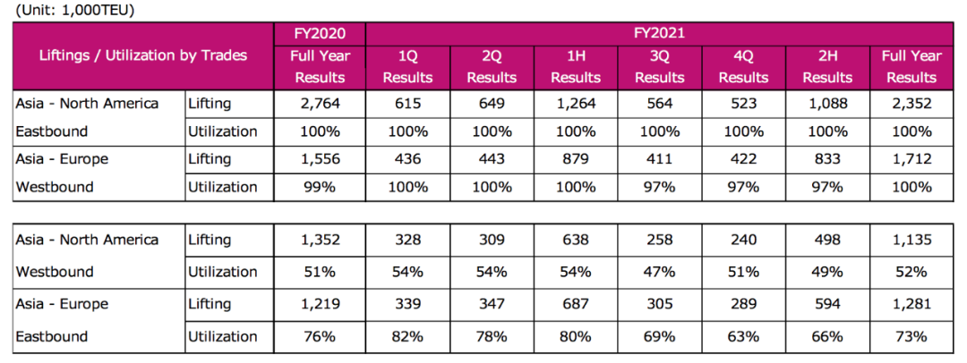 ONE 2021财年税后净利超167亿美元，增长近4倍