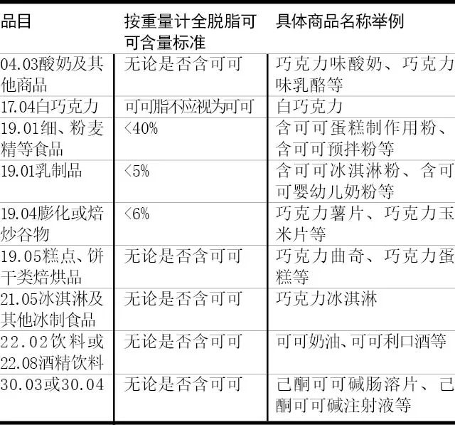 1653643908346924 进口零食归类事俘解析