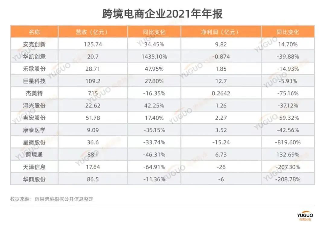 海运全面退烧，卖家有了翻盘转折