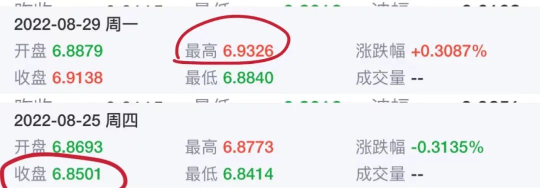 破7？！人民币大跌超800点，再创新低！表贸企业压力高企，自动调价稳订单。。。