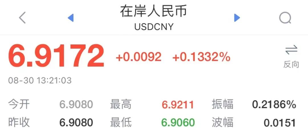 破7？！人民币大跌超800点，再创新低！表贸企业压力高企，自动调价稳订单。。。