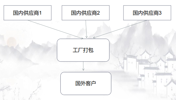 1665307697929269.png image.png