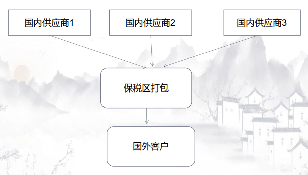 1665307786190033.png image.png