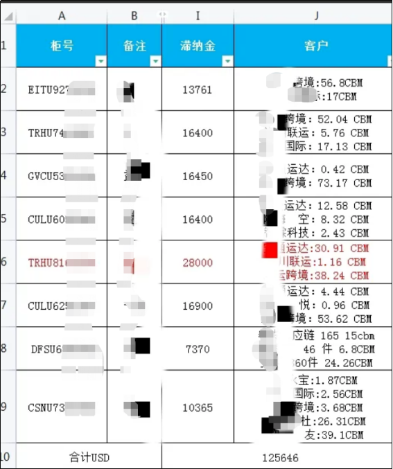 爆雷！某货代公司8条货柜滞留美港至今未提，滞港费高达90万！大量货主被牵扯