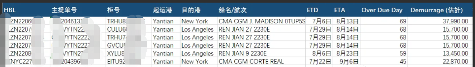 爆雷！某货代公司8条货柜滞留美港至今未提，滞港费高达90万！大量货主被牵扯