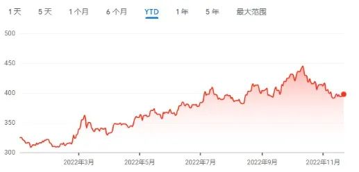 警惕！这7个国度“危险”了！明年钱币；⒆髟谂分？