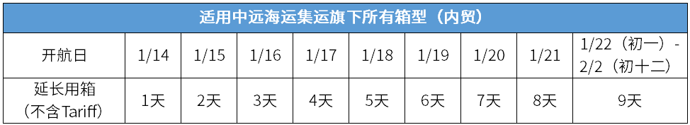 1673942012716142 船公司:春节期间出口免用箱通知