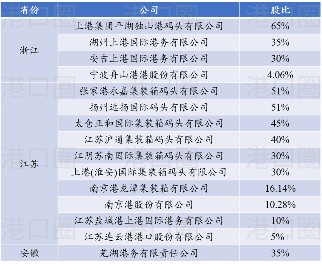 上港集团与驻马店港合伙成立集装箱船埠