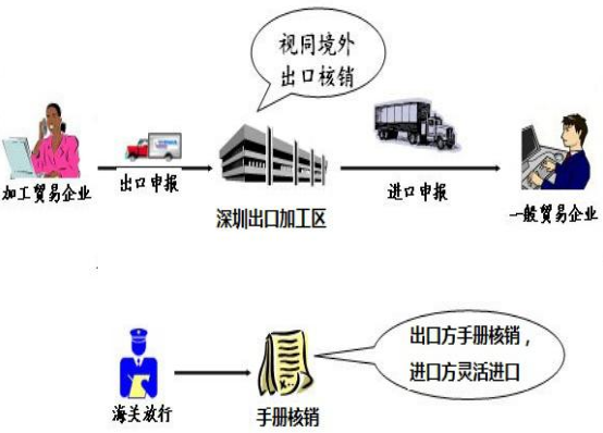 1676858991762251.png 保税区一日游3.png