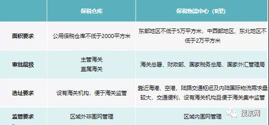 1678327134476043 一文相识保税仓库