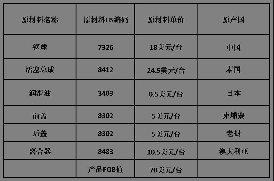 1680513956602313 RCEP原产地证书热点问题解答